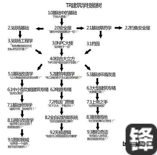 泰拉瑞亚传送阵制作绝密教程！手残党秒变建筑大神