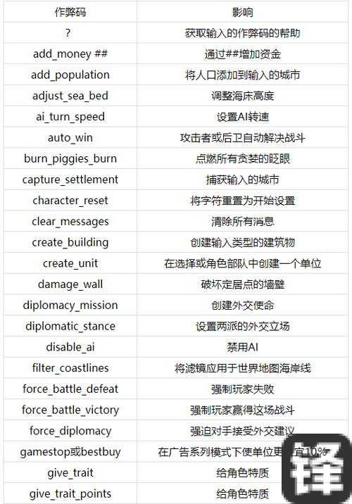 罗马：全面战争元老院攻略绝密技巧！奇迹分布+马改神级解析一次搞定