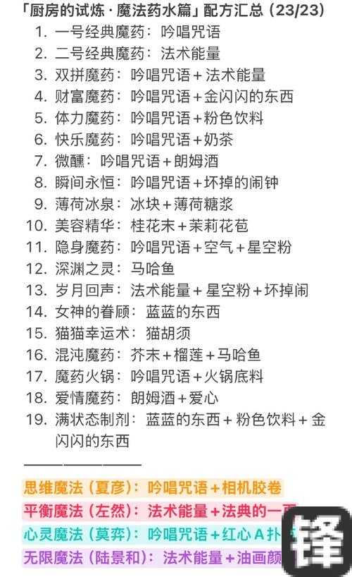 会修改炼丹配方吗？看完这篇直接逆袭丹药宗师！