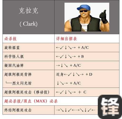 东方绯想天妖梦出招表手残党必看！一招秒杀BOSS的绝密连招公开