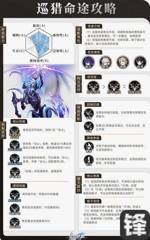 全民精灵岛屿暴击通关秘籍！手残党也能轻松推图攻略