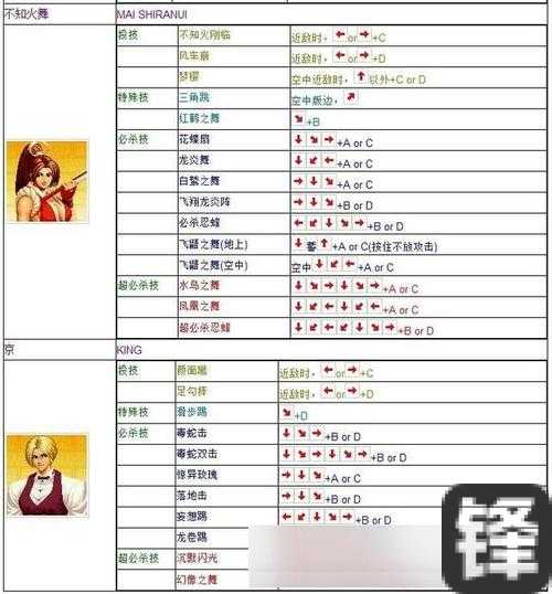 手残党必看！拳皇13键盘设置技巧大公开，5分钟变大神！