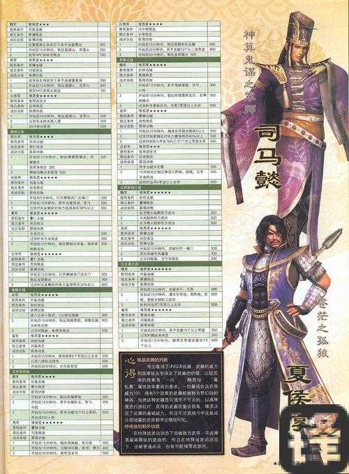 真三国无双3全关卡解锁秘籍！零失误通关路线图速藏