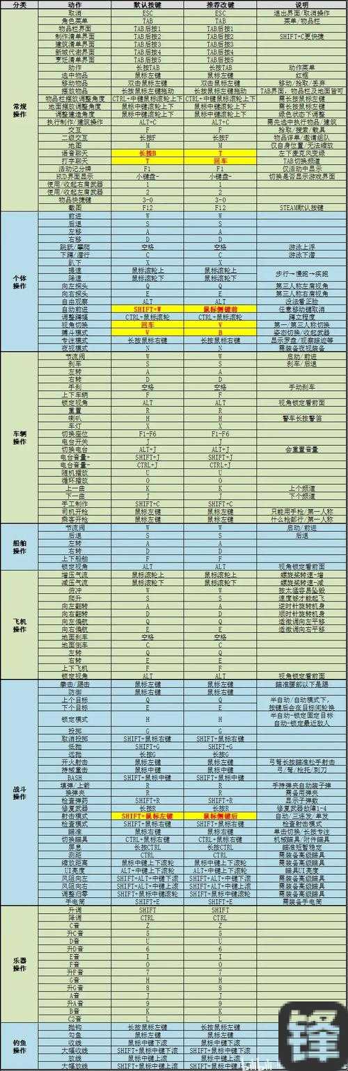 手残党狂喜！JUMP全明星乱斗PSV操作按键全解析，秒变大神不翻车！