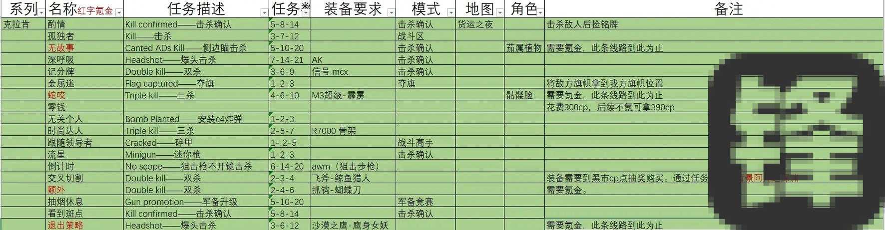 全名英雄无限血修改攻略｜手把手教你秒变大神不踩雷！