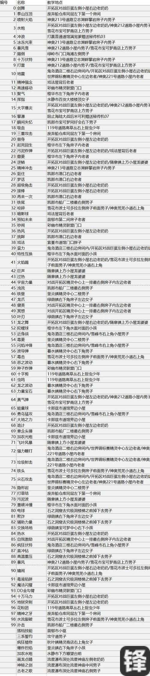 爆肝整理！混沌与秩序五级宝石必看攻略，速升战力的秘密！