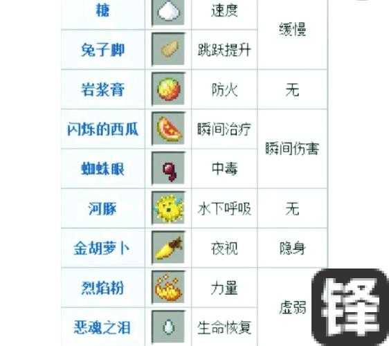 救命神器！进化之地药水使用全攻略！一招教你战力翻倍不被坑