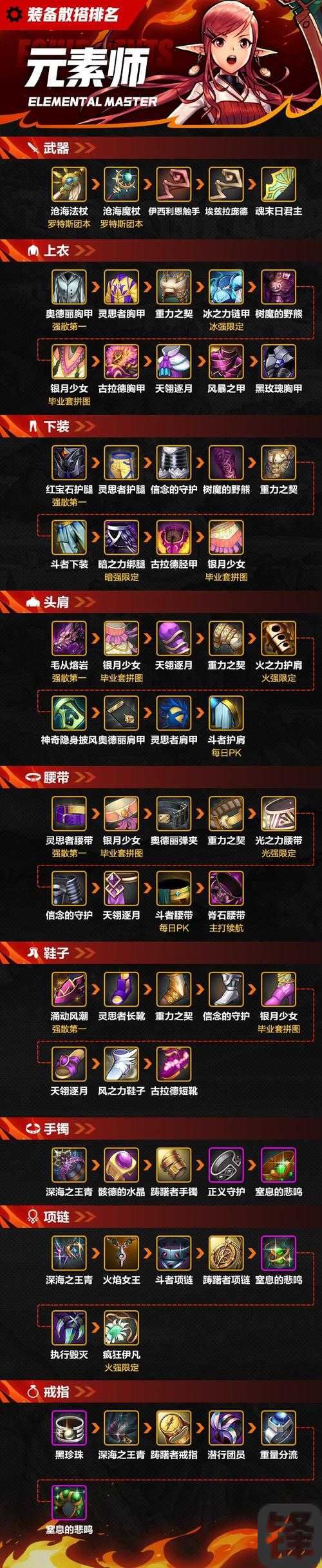 DNF爆破元素资料大公开！超全技能+装备搭配，副本秒杀就靠它！