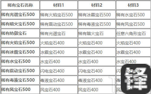 无尽之剑2彩虹宝石合成全攻略！血赚不亏的升星秘诀