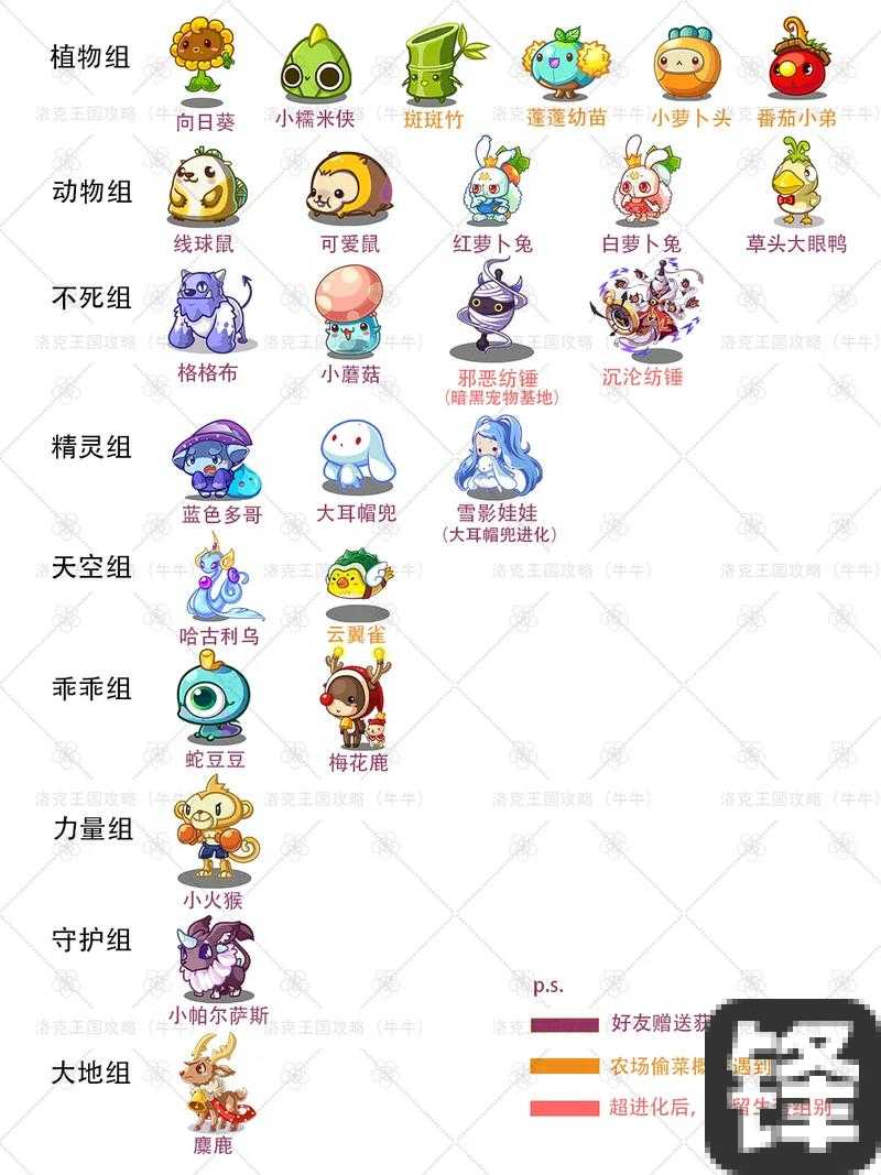 QQ仙灵宠物图鉴获取攻略！萌宠收集党必看的隐藏作用揭秘