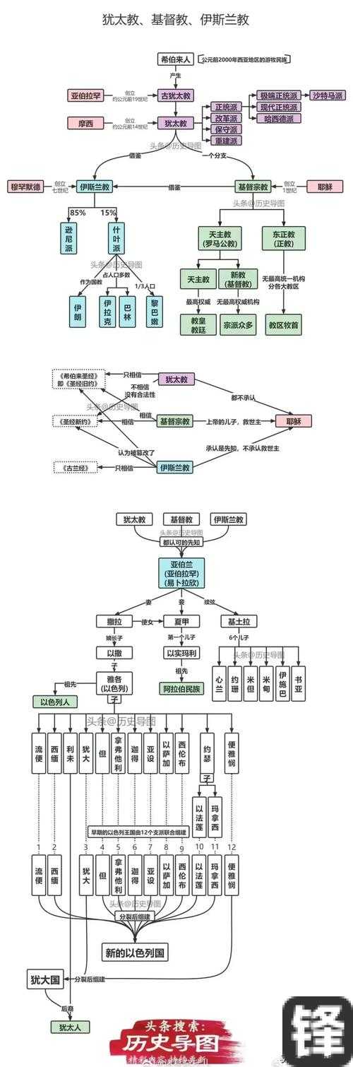 文明5宗教特性竟然这么强！3步解锁信仰之力，秒变宗教帝国
