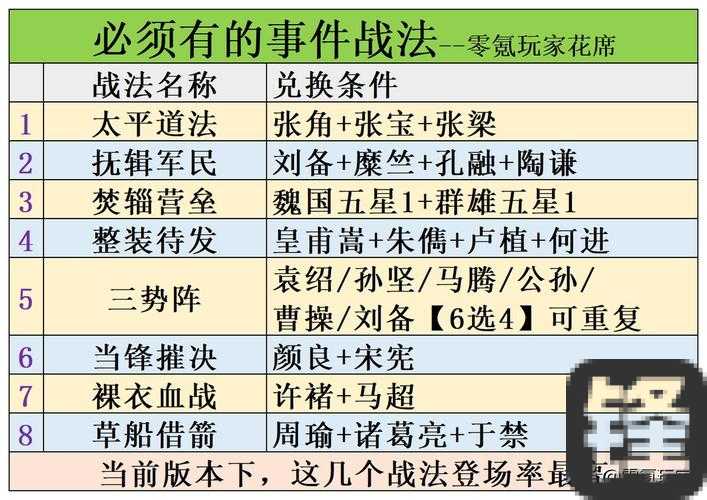 三国志12五大兵种逆天实战技巧，看完直接碾压队友！