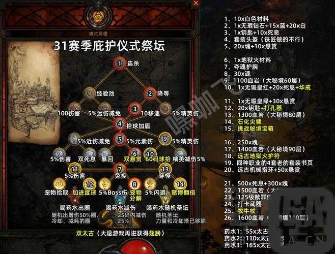 暗黑破坏神3地图速刷路线！血泪总结的保姆级攻略，看完秒变肝图达人