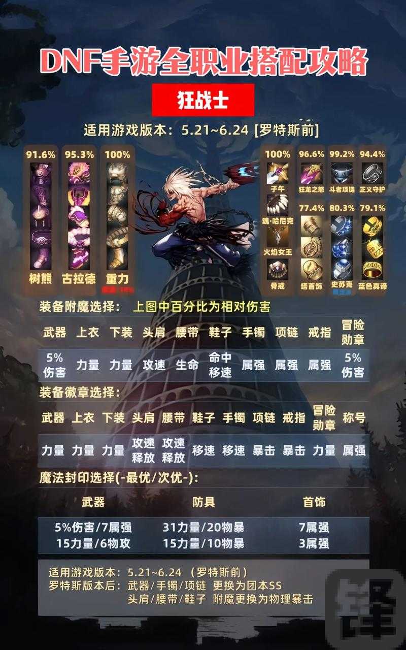 DNF65级SS武器实测！这4把神器我劝你尽早毕业！