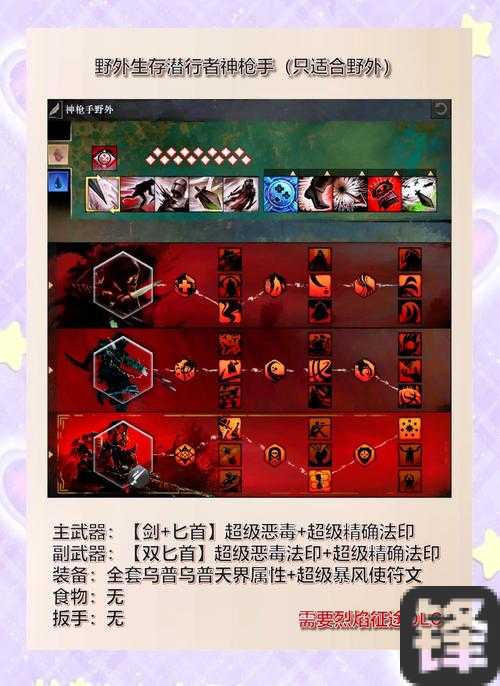 激战2传奇武器打造必看！零失败图文攻略+隐藏技巧大公开