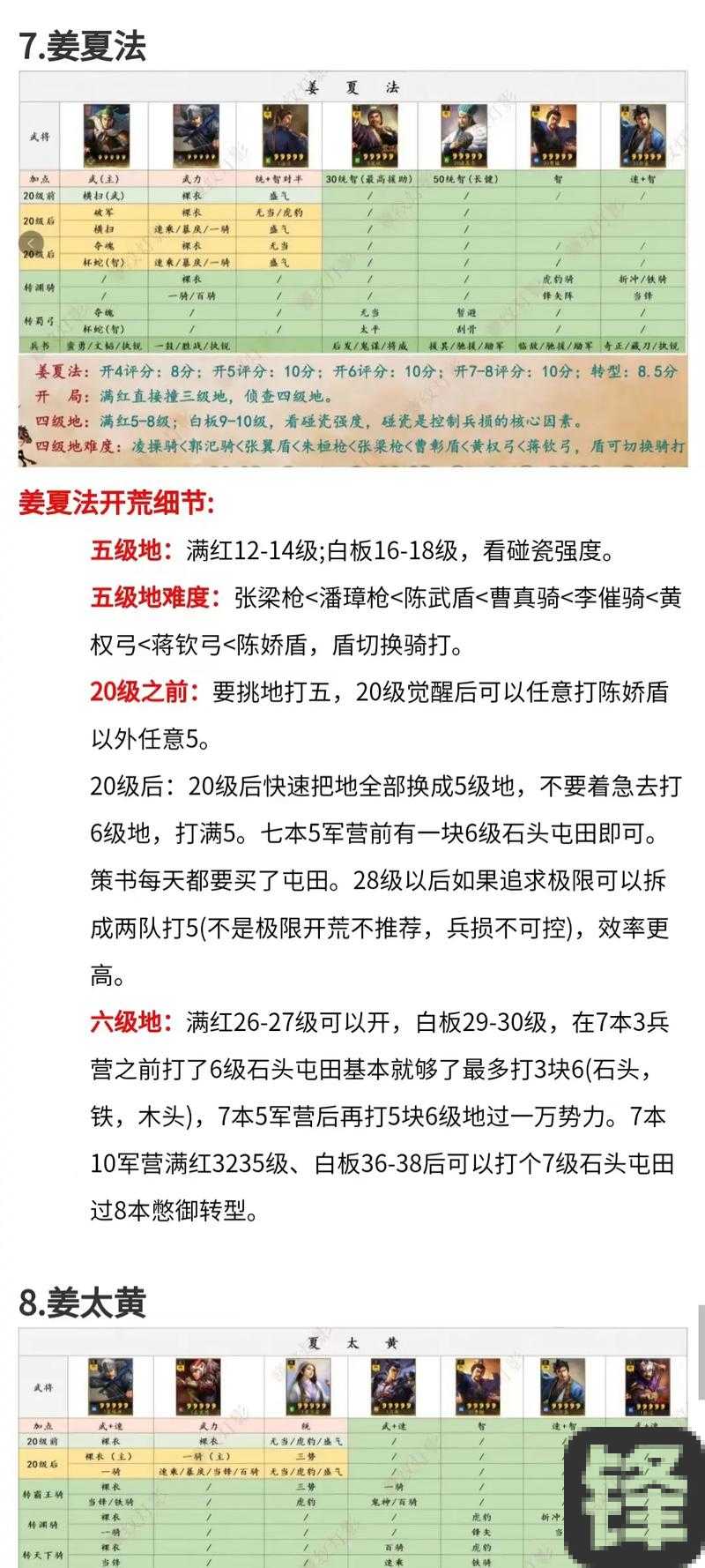 真三国无双7提拔小兵秘籍！手残党也能打造铁血军团的逆袭攻略