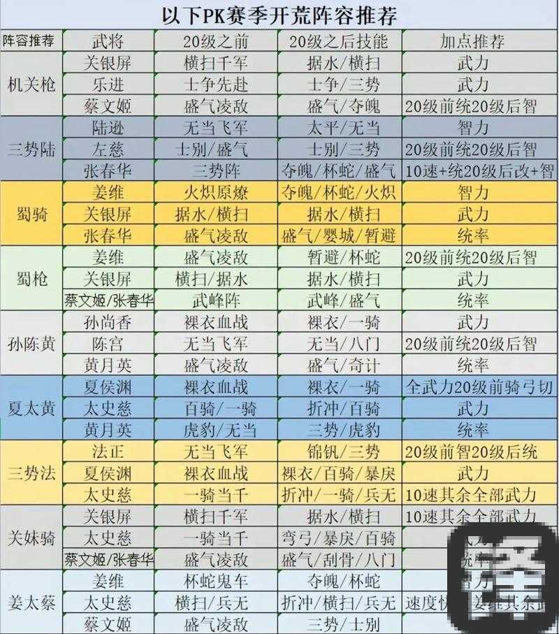 大荒传奇暴击率翻倍攻略！新手3天逆袭大佬的隐藏技巧公开