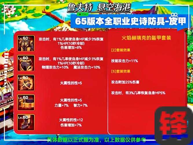 DNF海上列车深渊哪个好？刷本党必看的选装备攻略