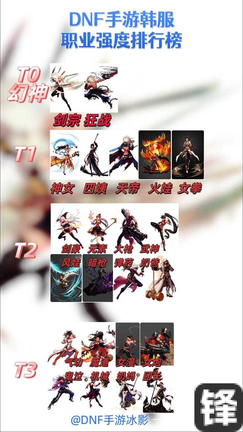 DNF韩服新职业上线！这爆发能封神？职业党直接开抢