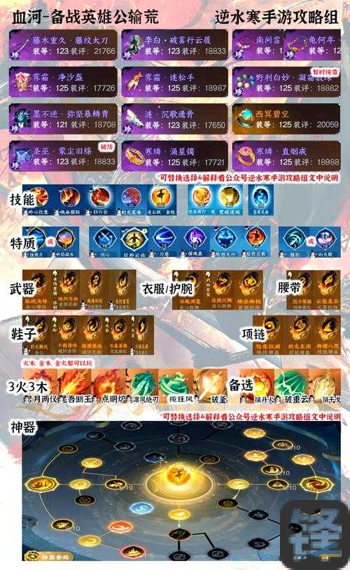 英雄无敌6技能加点避坑指南！这6个误区让你输在起手式